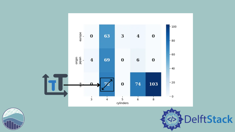 increase-heatmap-font-size-in-seaborn-delft-stack